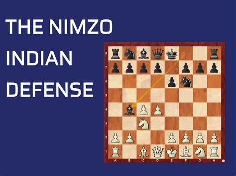 Nimzo Indian Defense (How To Play It, Attack It, And Counter It).